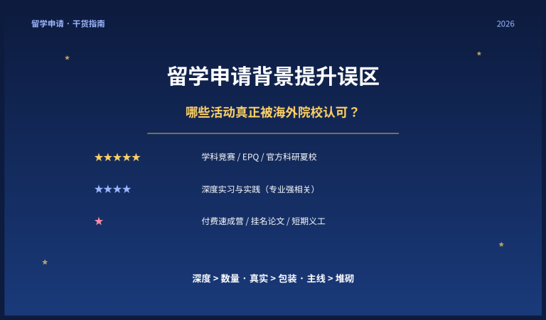 留学申请背景提升误区：哪些活动真正被海外院校认可？