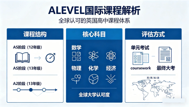 A-Level考试详解：国际公认的“黄金升学标准”